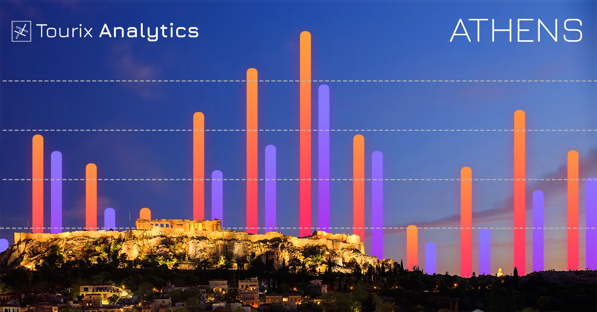 Αθήνα: Στα επίπεδα του 2019 η Τουριστική Ζήτηση μέσω διαδικτύου για τους πρώτους μήνες του 2022